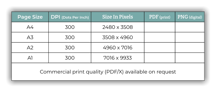 Page Size DPI (Dots Per Inch) Size In Pixels PDF (print) PNG (digital) A4 300 2480 x 3508   A3 300 3508 x 4960   A2 300 4960 x 7016   A1 300 7016 x 9933   Commercial print quality (PDF/X) available on request